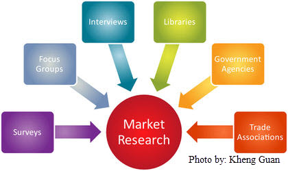 Market Research and SEM